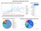 r/BusinessIntelligence - The Most In-Depth Comparison of BI Tools (link to dashboard in comments) (open to improvements)